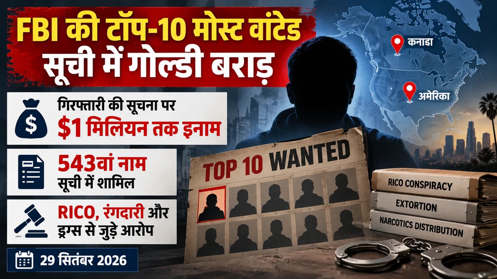 FBI की टॉप-10 मोस्ट वांटेड सूची में गोल्डी बराड़, कनाडा और अमेरिका में लोकेशन।