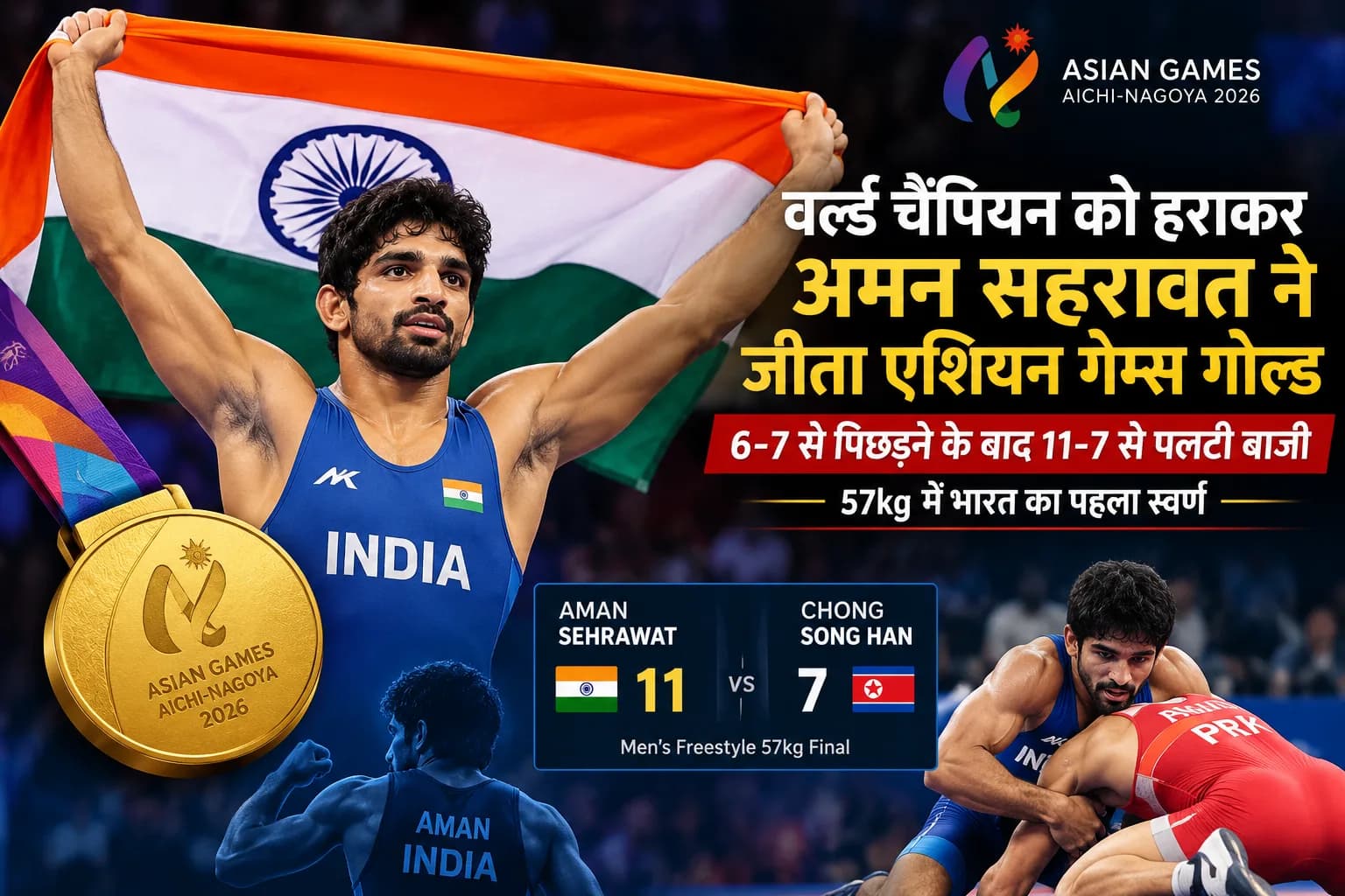 वर्ल्ड चैंपियन को हराकर अमन सहरावत ने जीता एशियन गेम्स गोल्ड: 6-7 से पिछड़ने के बाद 11-7 से पलटी बाजी, 57kg में भारत का पहला स्वर्ण