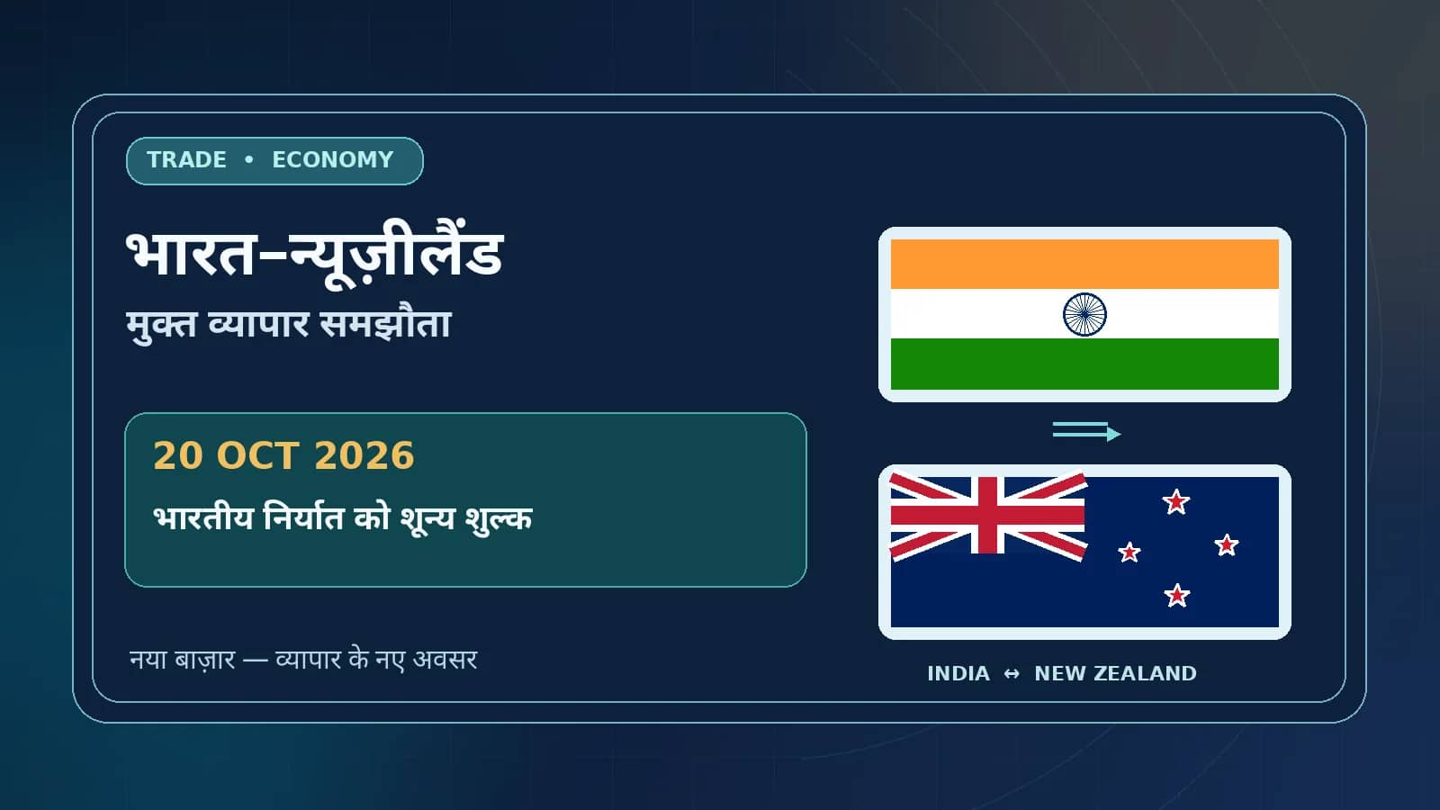 भारत और न्यूजीलैंड के झंडे, भारत-न्यूजीलैंड मुक्त व्यापार समझौते को दर्शाते हुए।