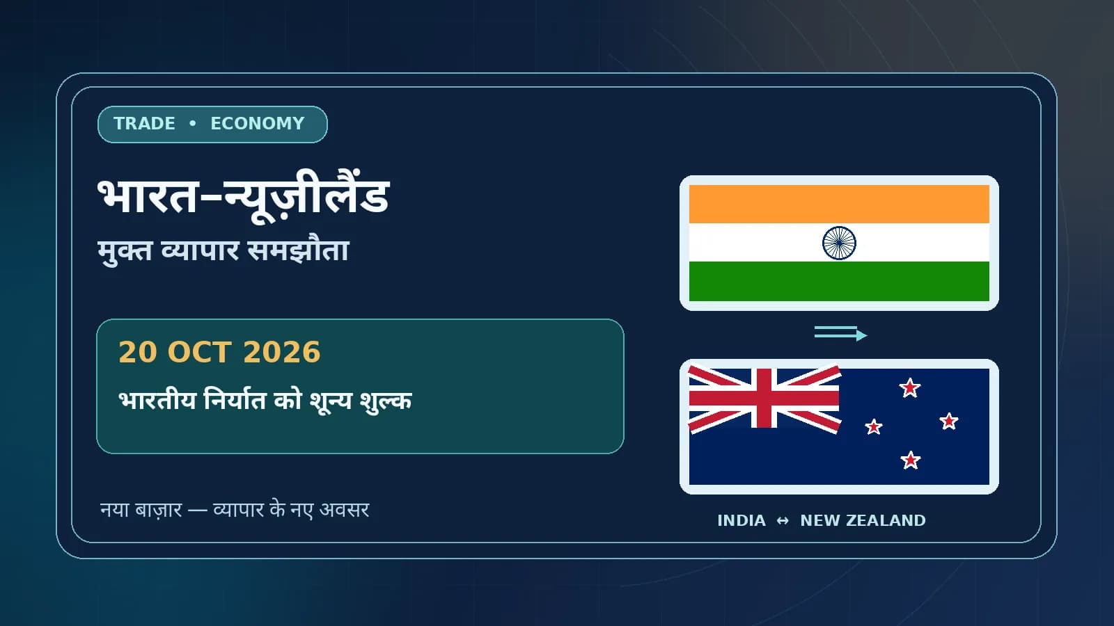 भारत और न्यूजीलैंड के झंडे, भारत-न्यूजीलैंड मुक्त व्यापार समझौते को दर्शाते हुए।